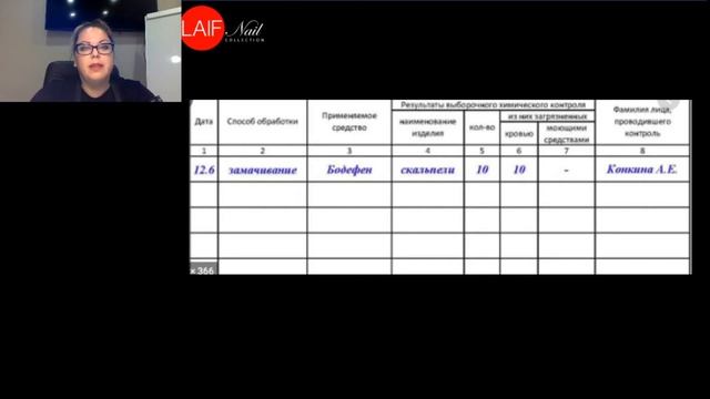 Часть 3 Дезинфекция и стерилизация смотреть онлайн