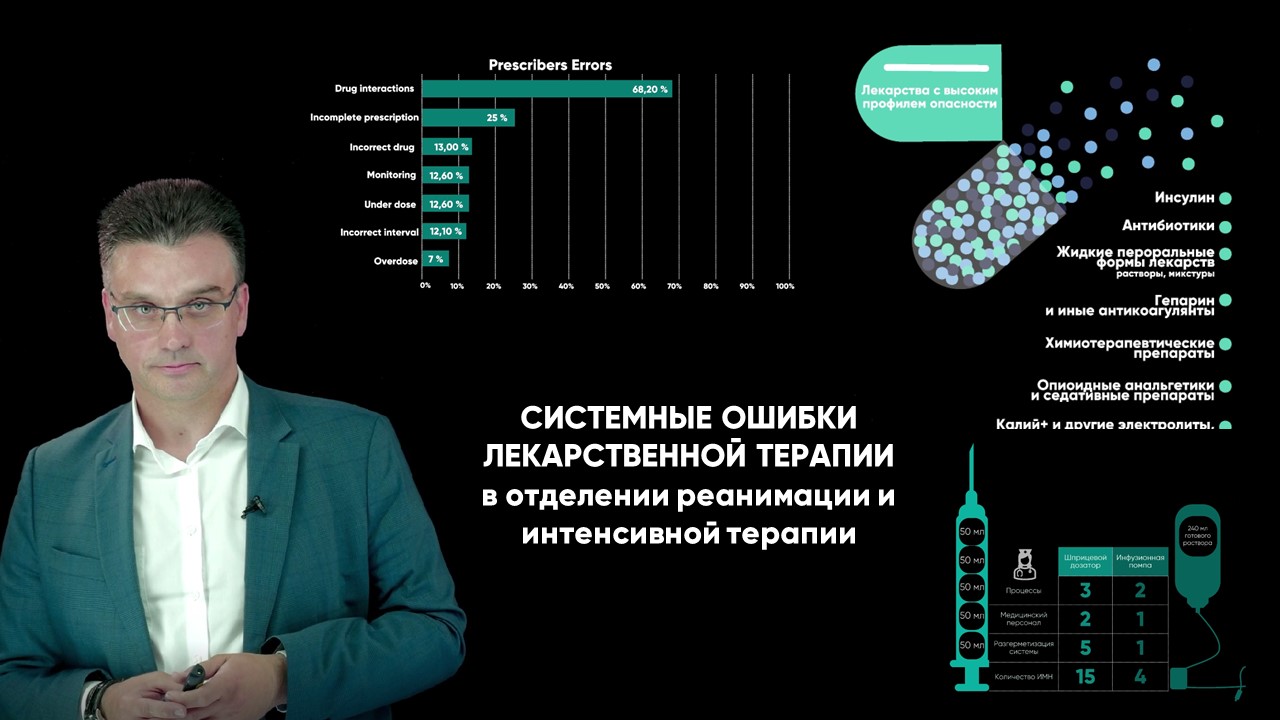Системные ошибки лекарственной терапии в ОРИТ
