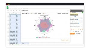 How to make a Radar Chart? | Google Sheets Charts | Google Sheets Graphs