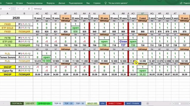 Урок 5 Когда продавать акции, чтобы получать максимальный доход. Как определять завершение тренда. смотреть онлайн