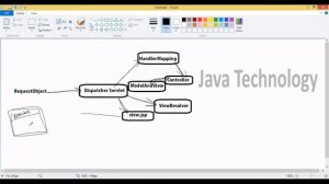 Spring MVC Part 1