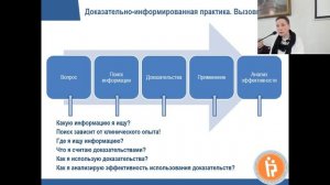 Лекции учителей. Екатерина Клочкова. «Медицина, основанная на доказательствах: физическая терапия»