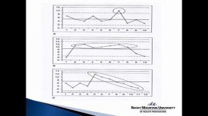 How to Use Excel-Analyzing Single Subject Design Data-Statistical Process Control