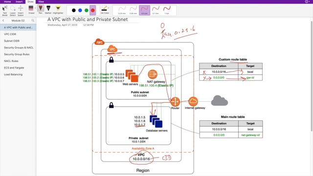 Setting up a VPC & Networking to Run Fargate Containers смотреть онлайн
