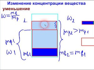 Задачи на разбавление и смешение растворов