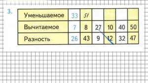 Страница 87 Задание 3 – Математика 2 класс (Моро) Часть 1