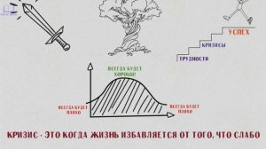 ПОЛЮБИ БОЛЬ. Почему трудности - это хорошо.