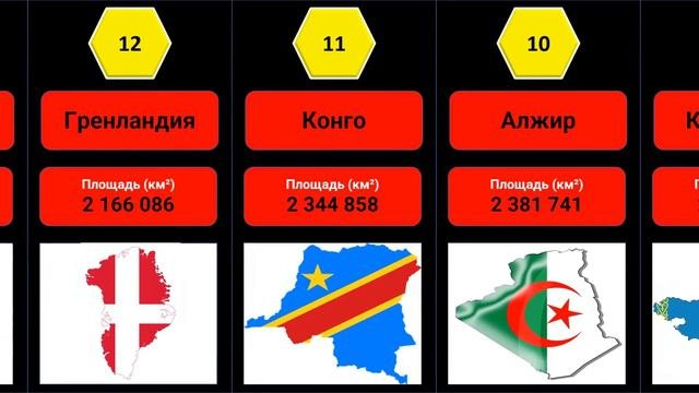 Сравнение стран по их площади! Кто больше? Смотрите