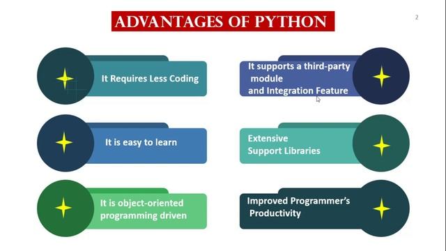 Python Session -10 : What are the Advantages of Python Programming
