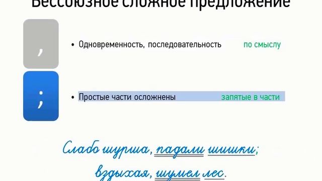 Бессоюзное сложное предложение (9 класс, видеоурок-презентация)