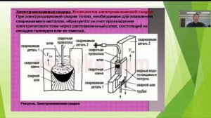 Основные виды сварки плавлением, их краткая характеристика Ускембаев Д.М.