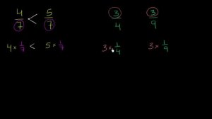 Comparing fractions with like numerators and denominators | Fractions | Pre-Algebra | Khan Academy