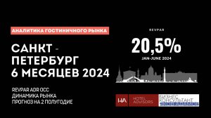 Санкт-Петербург доходность на номер +20,5%. Аналитика гостиничного рынка. Первое полугодие 2024