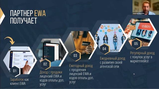 Презентация ТИМРИНГ. EWA - технологии эффективной коммуникации. Алексей Морозов 27.07.2023г