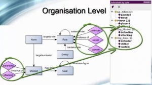 A Multi-Agent Systems Engineering Tool based on Ontologies