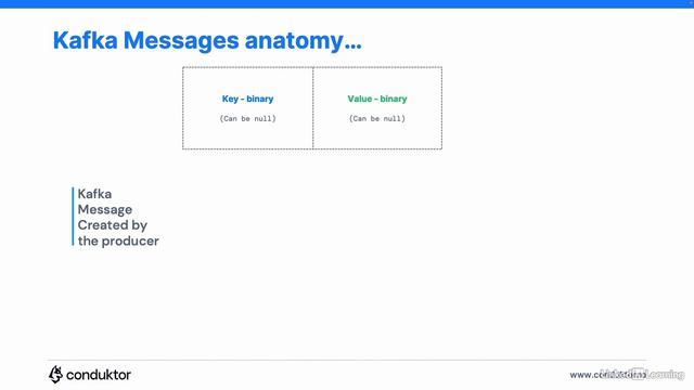 1.2_Producers and message keys Kafka Theory смотреть онлайн