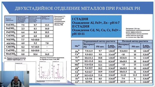 Очистка сточных вод от тяжелых металлов смотреть онлайн