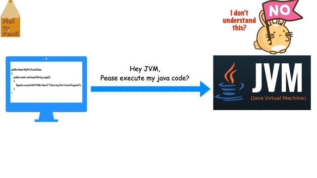 What is Java Bytecode ? | Beginner | Java Programming | Compiler | Interpreter | JVM