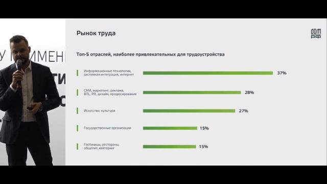 Захар Малахов, заместитель директора по персоналу и операционной эффективности ДОМ.РФ.