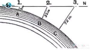 Кривизна Земли не происходит, а что это значит Земля Плоская.