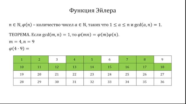 Функция Эйлера. Мультипликативность и вычисление
