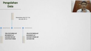 ANALISIS TRANSFORMASI KOORDINAT DARI DATUM BESSEL 1841 KE DATUM WGS-84