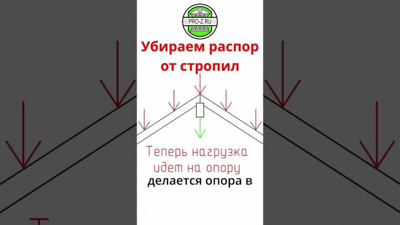 Как убрать распор от стропил