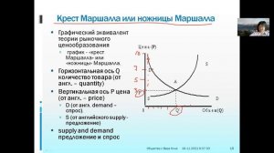 2 4 Как строятся графики спроса и предложения