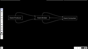 Event-Driven Architecture (E.D.A.) - Pros and Cons