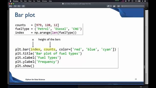 Python Pandas Data Science Tutorial