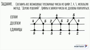 Построение дерева решений