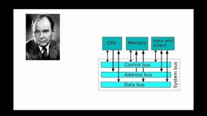 Урок 2. Архитектура компьютера
