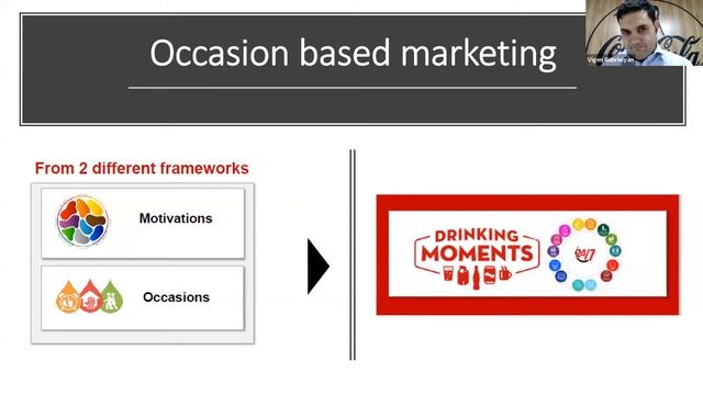 YMS: Сегментація ринку й оцінка попиту | Віген Габрієлян | компанія Coca-Cola смотреть онлайн