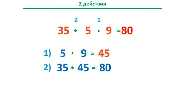 Урок. Порядок действий. Сложение. Вычитание. Умножение. Деление.  Математика 3 класс. #учусьсам