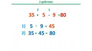Урок. Порядок действий. Сложение. Вычитание. Умножение. Деление.  Математика 3 класс. #учусьсам