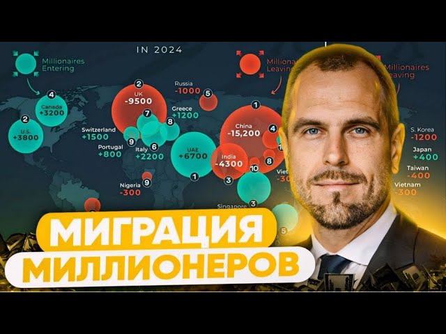 Миграция миллионеров в 2024 | Henley and Partners | Инвестиции в недвижимость | Дмитрий Mike Иванов