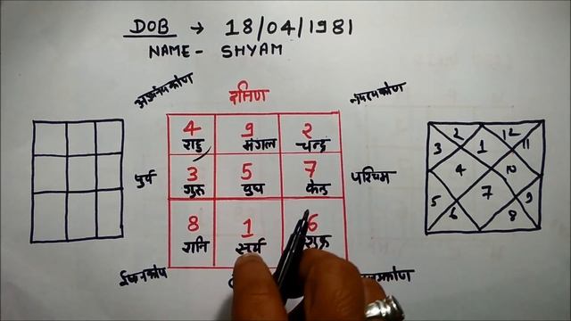अब आप स्वयं जानो अपनी डेट ऑफ़ birth से अपना पूरा भविष्य lo shu grid hindi смотреть онлайн