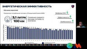 «Построение ответственных цепочек поставок: инструмент повышения устойчивости российских компаний»