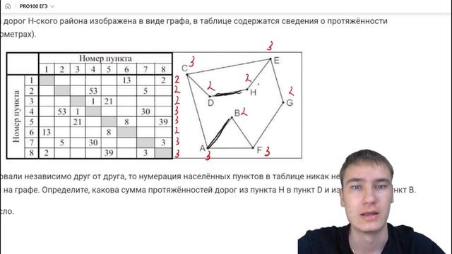 Научись щёлкать как орешки № 1 ЕГЭ по информатике смотреть онлайн