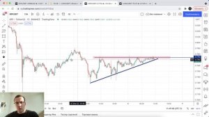 Биткоин прогноз. Начинаем расти?