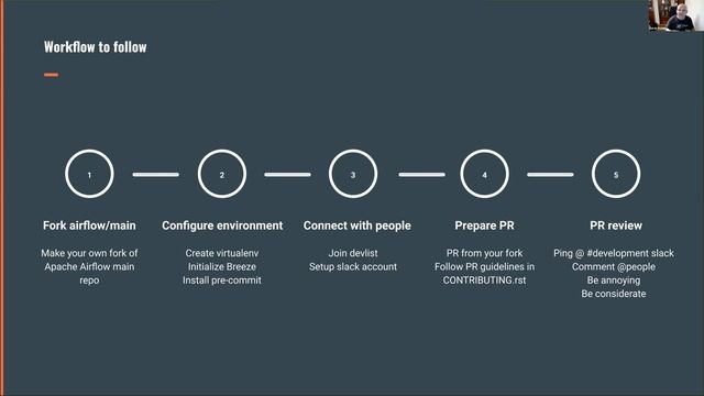 #CCOSS 10.21 - Taller de contribución a Apache Airflow (inglés) смотреть онлайн