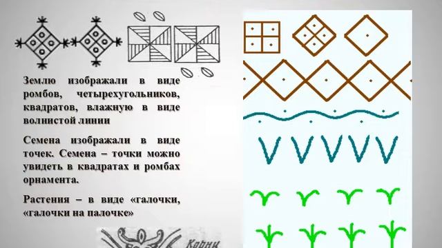 Презентация открытого урока  