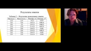 Сибирский федеральный университет, Институт цветных металлов и материаловедения, Кафедра ФЕО  20 12