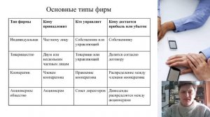 Предпринимательская деятельность (8 класс)