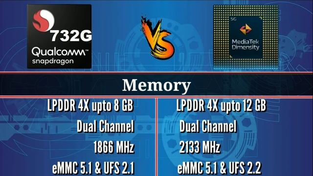 Snapdragon 732G vs Mediatek Dimensity 800U full comparison ?|| Dimensity 800U vs Snapdragon 732G смотреть онлайн