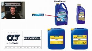 Цветовая маркировка продукции RAVENOL | Академия RAVENOL