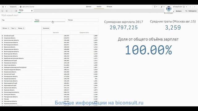 Решение задач Qlik Sense марафона день#10 задача Зарплаты граждан и траты на рестораны Qlik Sense