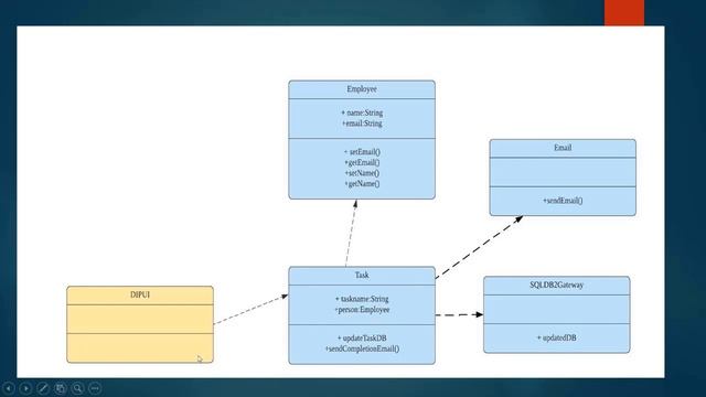 Master Dependency Inversion Principle -DSP (SOLID Principle with Java Code ) смотреть онлайн