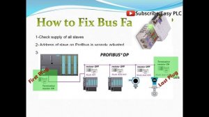 Siemens S7 300 CPU Status and LED Errors Explanation
