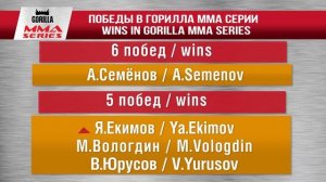 Gorilla MMA Series: Records & names 14